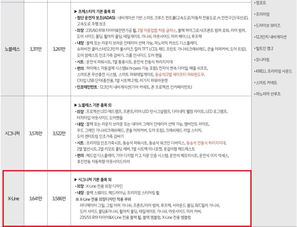 2026 스포티지 2.0 LPG 노블레스, 시그니처, X-Line 트림 가격 및 기본 품목