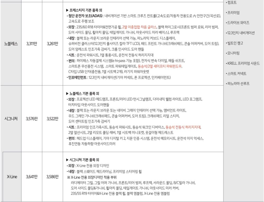 2026 스포티지 2.0 LPG 노블레스, 시그니처, X-Line 트림 가격 및 기본 품목