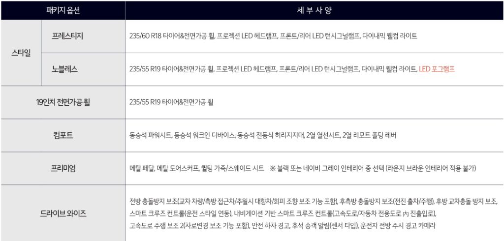 2026 스포티지 2.0 LPG 전자식 4WD, 스타일, 19인치 전면가공 휠, 컴포트, 프리미엄, 드라이브 와이즈 패키지 옵션 세부 사양