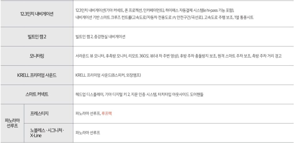 2026 스포티지 2.0 LPG 12.3인치 내비게이션, 빌트인 캠 2, 모니터링, KRELL 프리미엄 사운드, 스마트 커넥트, 파노라마 선루프 패키지 옵션 세부 사양