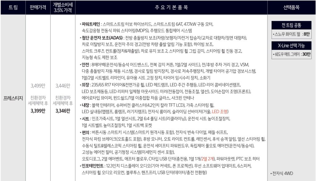 2026 스포티지 하이브리드 프레스티지 트림 가격 및 기본 품목