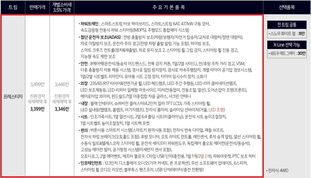 2026 스포티지 하이브리드 프레스티지 트림 가격 및 기본 품목