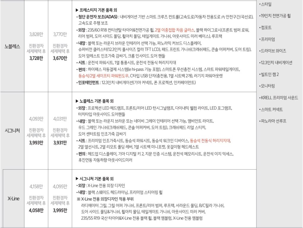 2026 스포티지 하이브리드 노블레스, 시그니처, X-Line 트림 가격 및 기본 품목