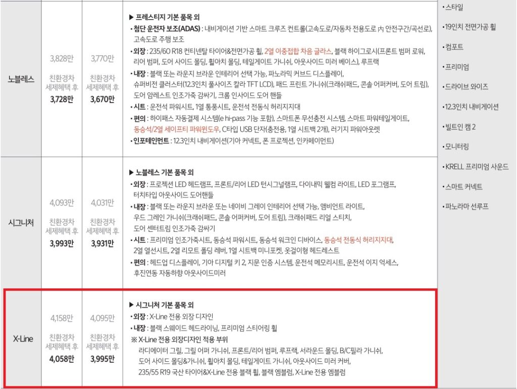 2026 스포티지 하이브리드 노블레스, 시그니처, X-Line 트림 가격 및 기본 품목
