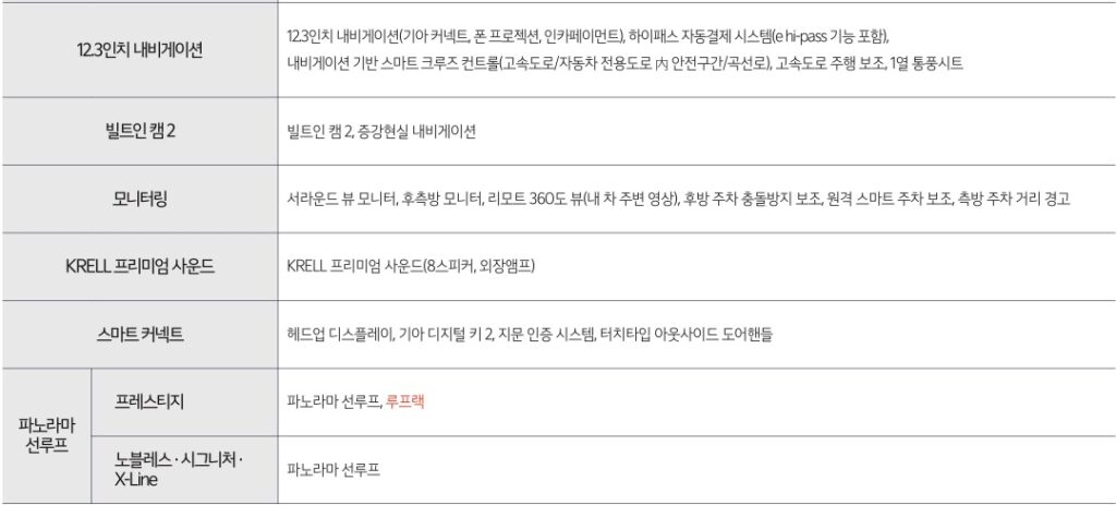 2026 스포티지 하이브리드 12.3인치 내비게이션, 빌트인 캠 2, 모니터링, KRELL 프리미엄 사운드, 스마트 커넥트, 파노라마 선루프 패키지 옵션 세부 사양