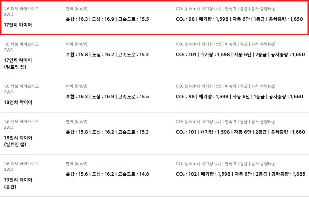 2026 스포티지 하이브리드 17인치, 18인치, 19인치 휠 연비 및 공차 중량