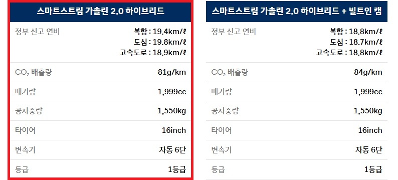 2026 쏘나타 디 엣지 하이브리드 16인치 휠 공차 중량 및 연비