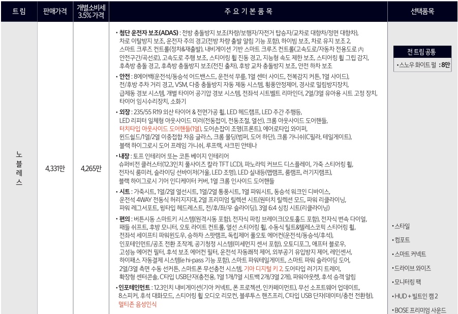 2026 카니발 7인승 노블레스 트림 가격 및 기본 품목