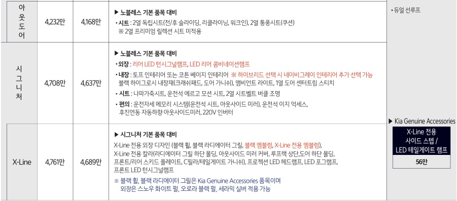 2026 카니발 7인승 노블레스 아웃도어, 시그니처, X-Line 트림 가격 및 기본 품목