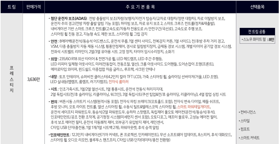 2026 카니발 9인승 프레스티지 트림 가격 및 기본 품목