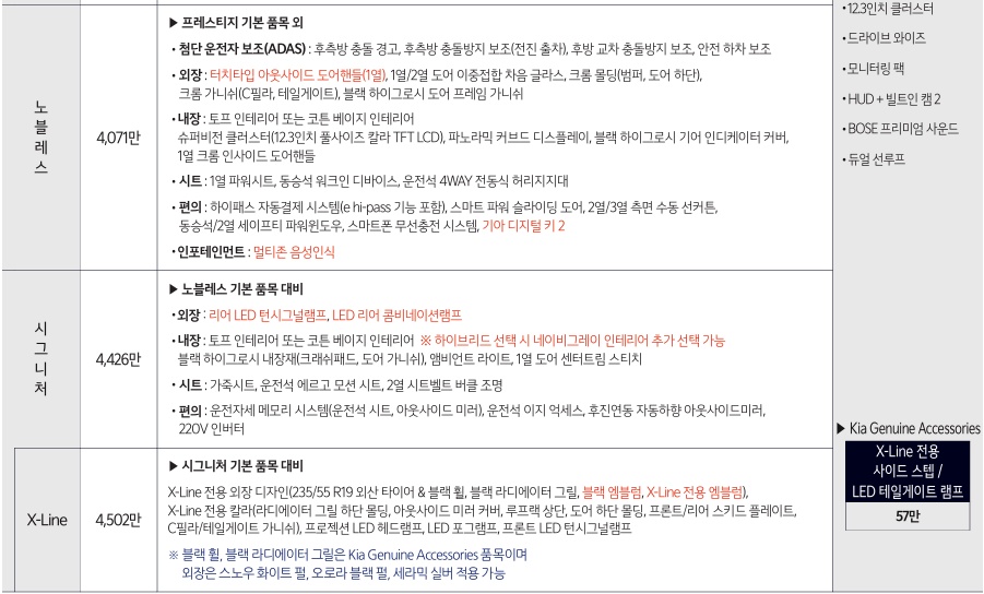 2026 카니발 7인승 노블레스, 시그니처, X-Line 트림 가격 및 기본 품목