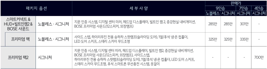 2026 카니발 하이리무진 스마트 커넥트 & HUD + 빌트인 캠 2 & BOSE 프리미엄 사운드, 프리미엄 팩, 프리미엄 팩 2 패키지 옵션 가격