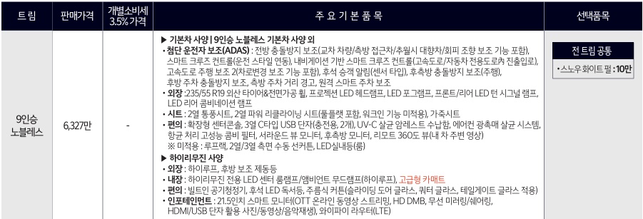 2026 카니발 하이리무진 3.5 가솔린 9인승 노블레스 트림 가격 및 기본 품목