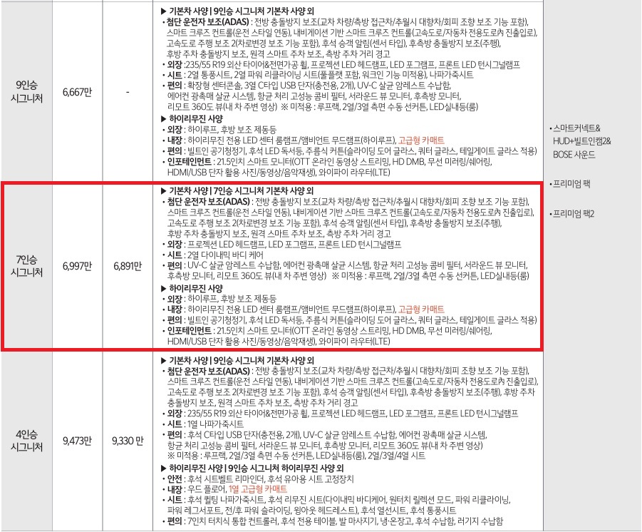 2026 카니발 하이리무진 3.5 가솔린 9인승, 7인승, 4인승 시그니처 트림 가격 및 기본 품목