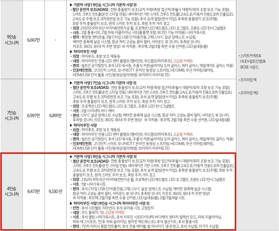 2026 카니발 하이리무진 3.5 가솔린 9인승, 7인승, 4인승 시그니처 트림 가격 및 기본 품목