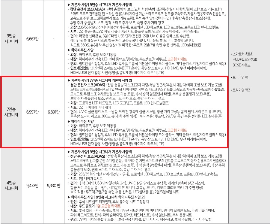 2026 카니발 하이리무진 3.5 가솔린 9인승, 7인승, 4인승 시그니처 트림 가격 및 기본 품목