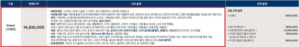 2026 캐스퍼 스마트 트림 가격 및 기본 품목