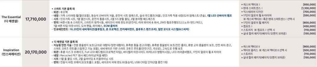 2026 캐스퍼 디 에센셜, 인스퍼레이션 트림 가격 및 기본 품목