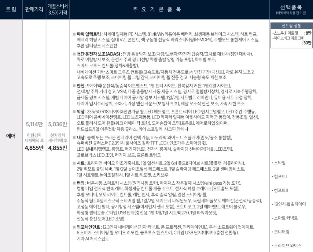 EV5 롱레인지 에어 트림 가격 및 기본 품목