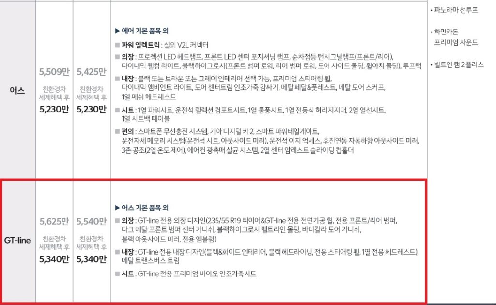 EV5 롱레인지 어스, GT-line 트림 가격 및 기본 품목