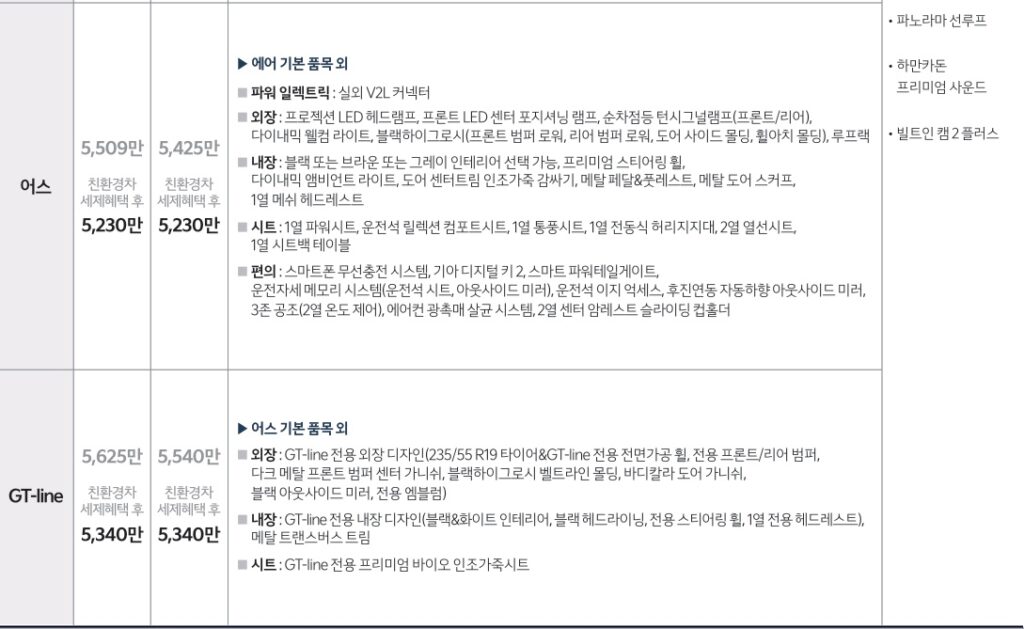 EV5 롱레인지 어스, GT-line 트림 가격 및 기본 품목