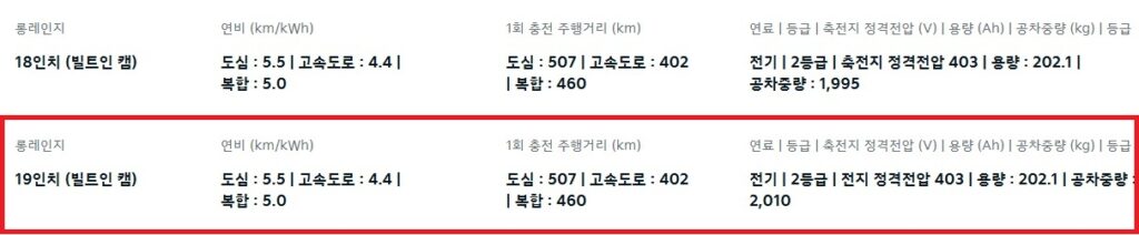 EV5 롱레인지 18인치, 19인치 휠 연비, 1회 충전 주행 거리 및 공차 중량