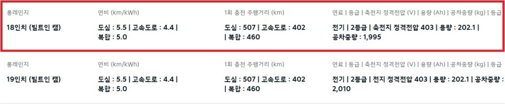 EV5 롱레인지 18인치, 19인치 휠 연비, 1회 충전 주행 거리 및 공차 중량