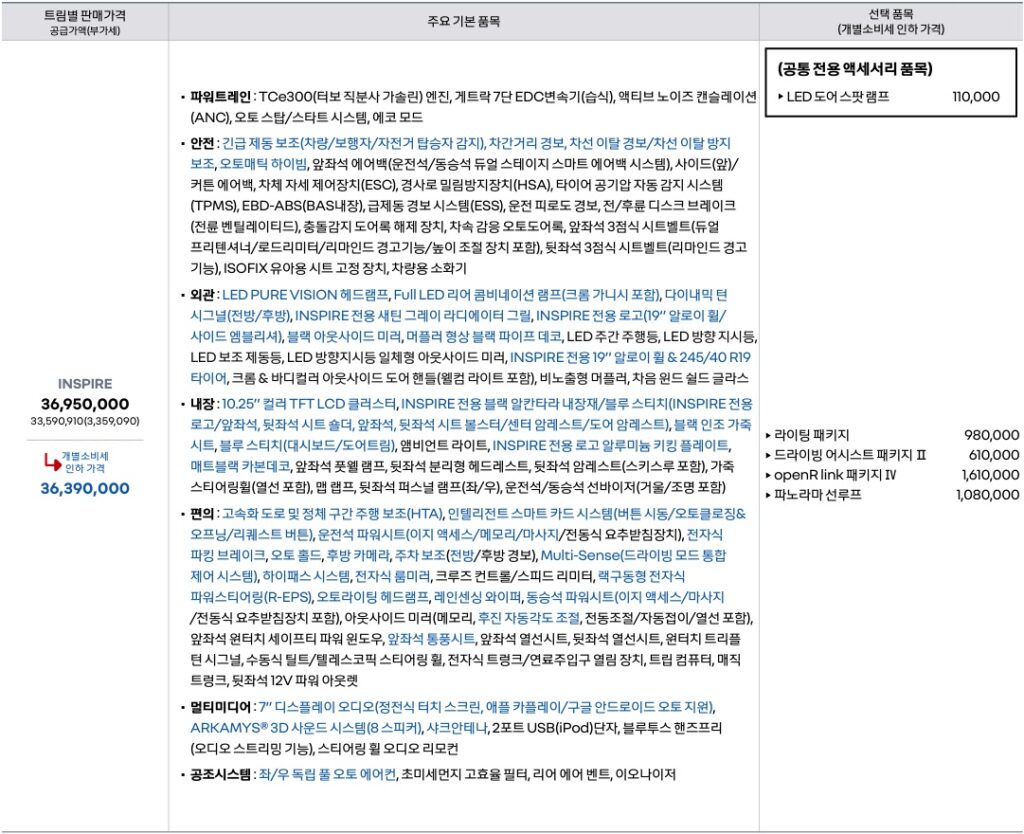 2024 SM6 TCe 300 가격, 기본 품목 및 선택 품목