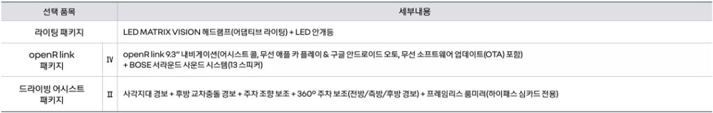 2024 SM6 TCe 300 라이팅 패키지, openR link 패키지, 드라이빙 어시스트 패키지 선택 품목