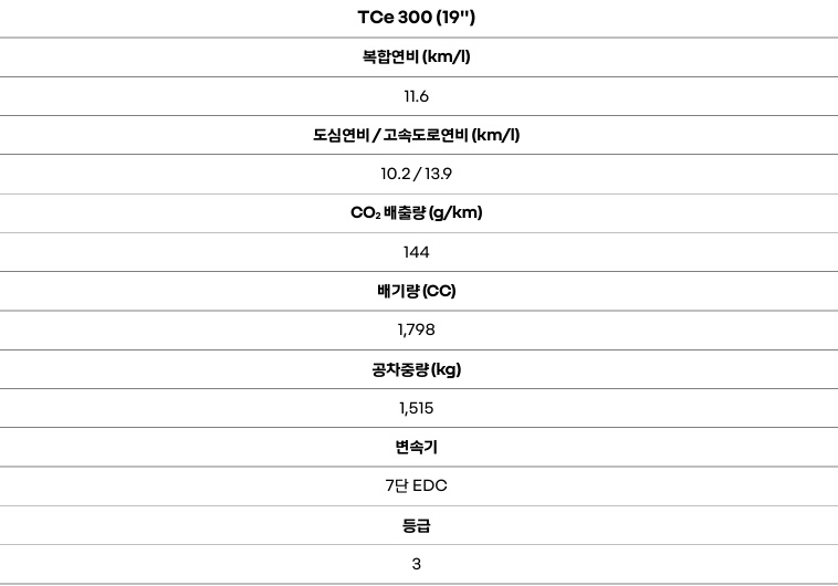 2024 SM6 19인치 휠 연비 및 공차 중량