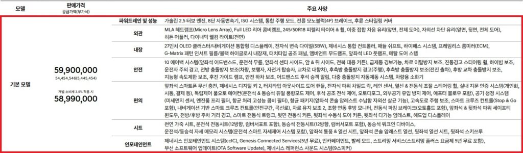 2025 G80 가격표