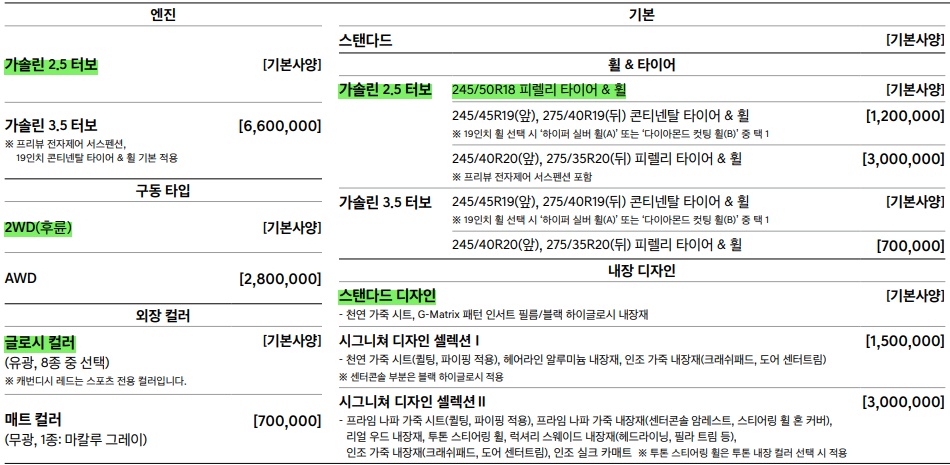 2025 G80 필수 선택 사양