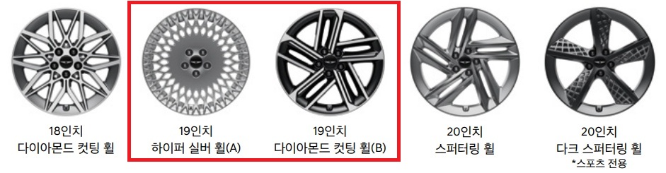 2025 G80 18인치 다이아몬드 컷팅 휠, 19인치 하이퍼 실퍼 휠, 19인치 다이아몬드 컷팅 휠, 20인치 스퍼터링 휠, 20인치 다크 스퍼터링 휠 디자인