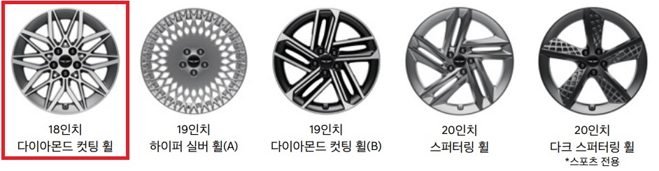 2025 G80 18인치 다이아몬드 컷팅 휠, 19인치 하이퍼 실퍼 휠, 19인치 다이아몬드 컷팅 휠, 20인치 스퍼터링 휠, 20인치 다크 스퍼터링 휠 디자인