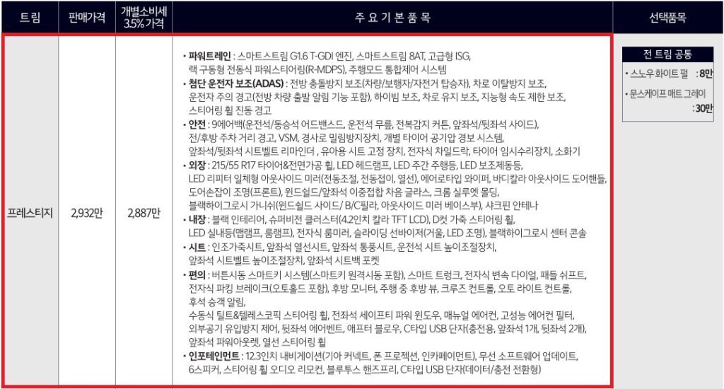 2026 K5 1.6 가솔린 터보 프레스티지 트림 가격, 기본 품목, 선택 품목