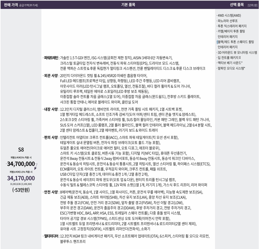 액티언 가솔린 1.5 터보 S8 트림 가격, 기본 품목 및 선택 품목