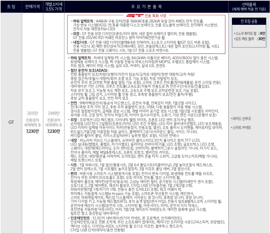 2026 EV6 GT 가격, 기본 품목 및 선택 품목