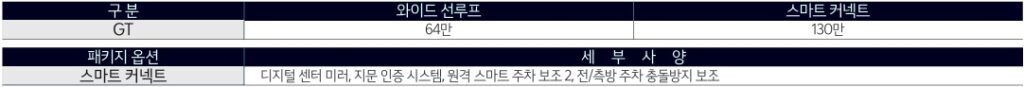 2026 EV6 GT 와이드 선루프, 스마트 커넥트 선택 품목