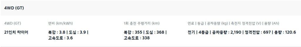 2026 EV6 GT 4WD 21인치 휠 연비, 1회 충전 주행 거리 및 공차 중량