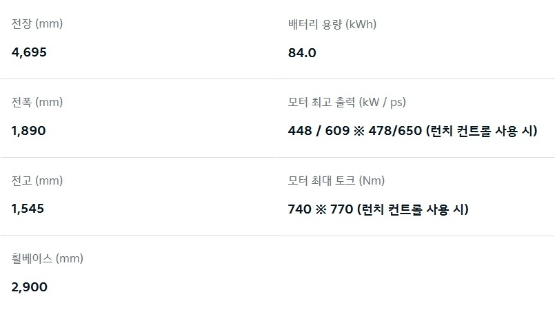 2026 EV6 GT 전장, 전폭, 전고, 축간거리, 배터리 용량, 모터 최고 출력, 모터 최대 토크 제원