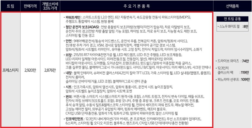 2026 K5 2.0 LPG 프레시티지 트림 가격, 기본 품목, 선택 품목