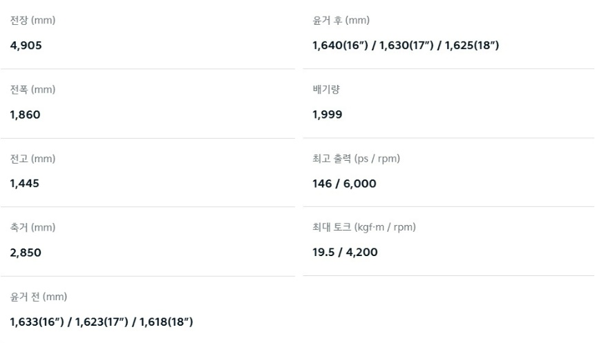 2026 K5 2.0 LPG 전장, 전폭, 전고, 축간거리, 최고 출력, 최대 토크 제원