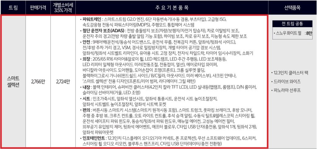 2026 K5 2.0 가솔린 스마트 셀렉션 트림 가격, 기본 품목, 선택 품목