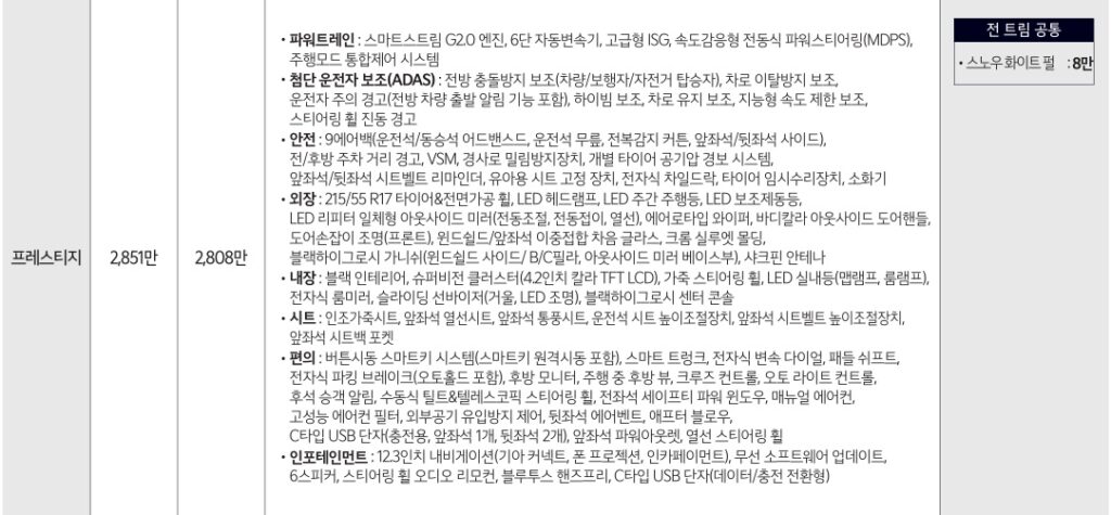 2026 K5 2.0 가솔린 프레시티지 트림 가격, 기본 품목, 선택 품목