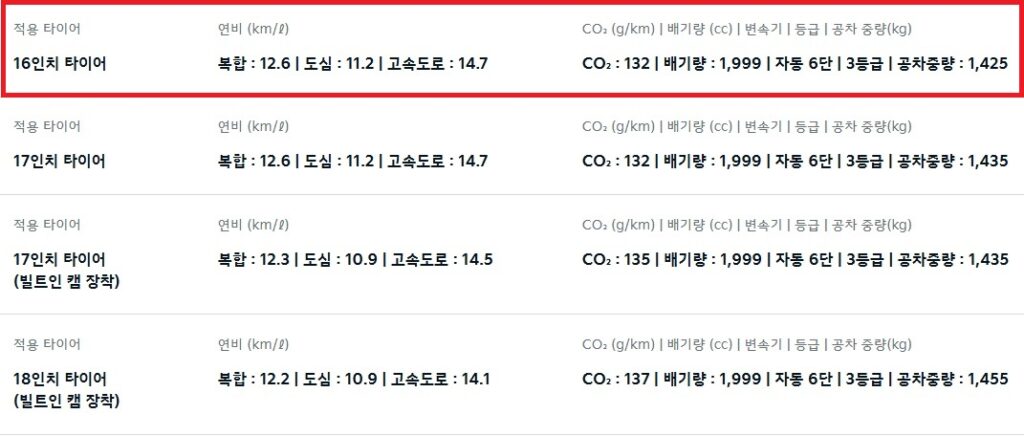 2026 K5 2.0 가솔린 16인치, 17인치, 18인치 휠 연비 및 공차 중량