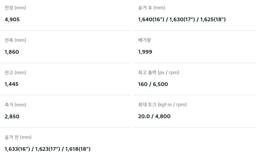 2026 K5 2.0 가솔린 전장, 전폭, 전고, 축간거리, 최고 출력, 최대 토크 제원