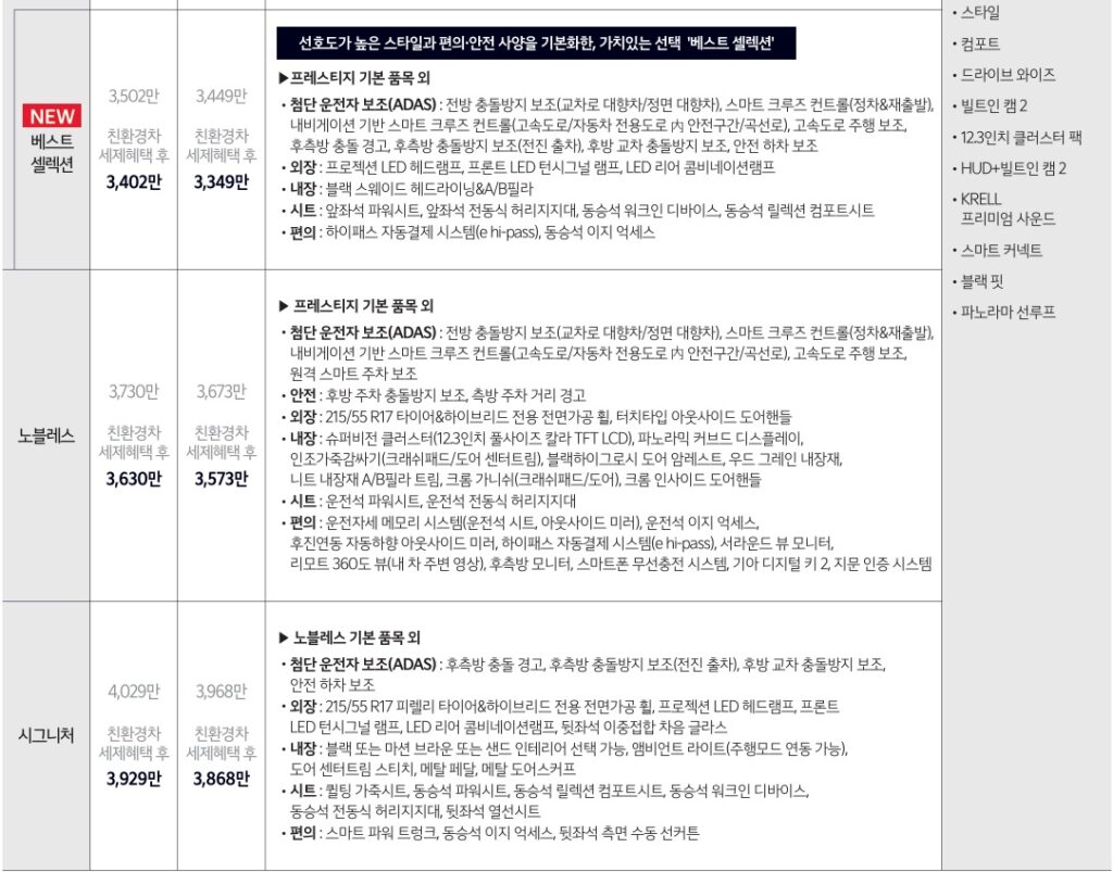 2026 K5 하이브리드 베스트 셀렉션, 노블레스, 시그니처 트림 가격, 기본 품목, 선택 품목