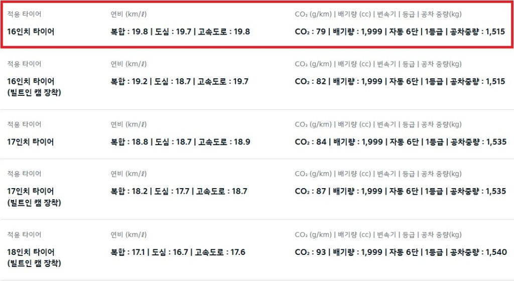 2026 K5 하이브리드 16인치, 17인치, 18인치 휠 연비 및 공차 중량