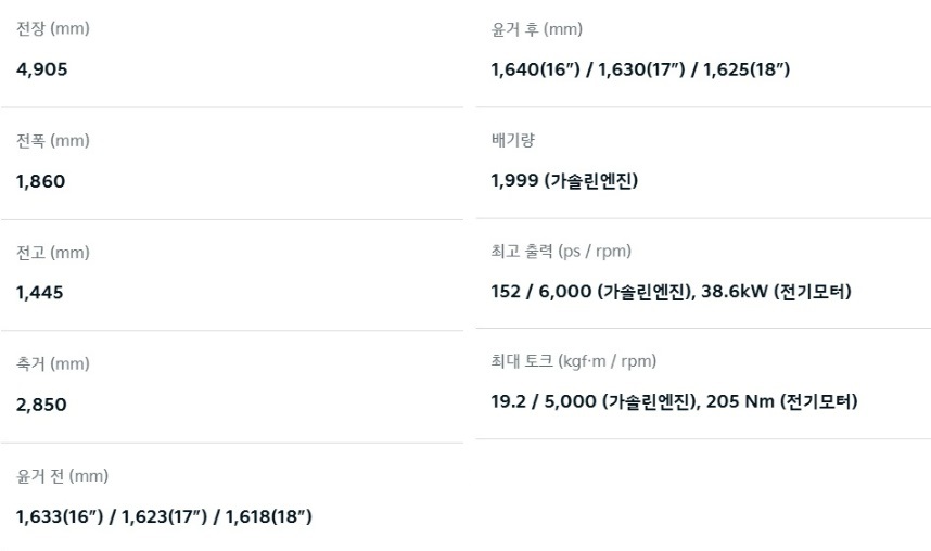 2026 K5 하이브리드 전장, 전폭, 전고, 축간거리, 엔진 최고 출력, 엔진 최대 토크, 모터 최고 출력, 모터 최대 토크 제원