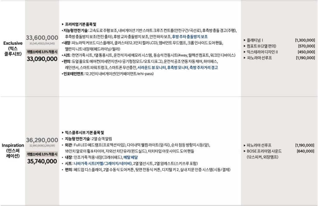 2026 쏘나타 디 엣지 LPG 2.0 익스클루시브, 인스퍼레이션 트림 가격, 기본 품목, 선택 품목